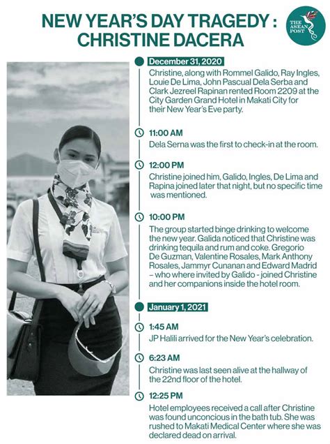 christine dacera scandal|Dacera's death 'natural,' medico.